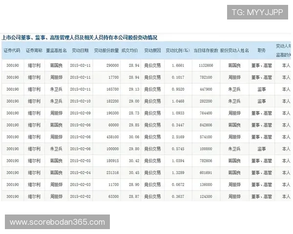 玩球波胆基本面怎么看 彩票数字高频玩法防骗避坑指南